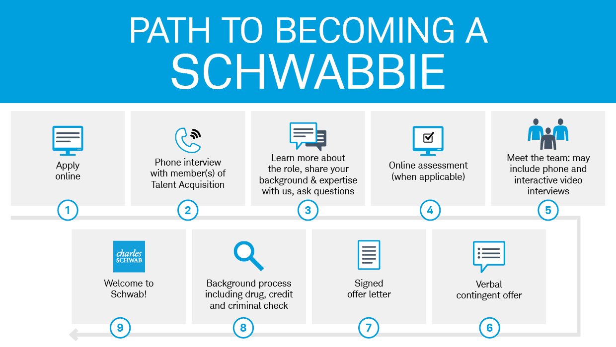 Risk Management and Regulatory Careers I Schwab Jobs